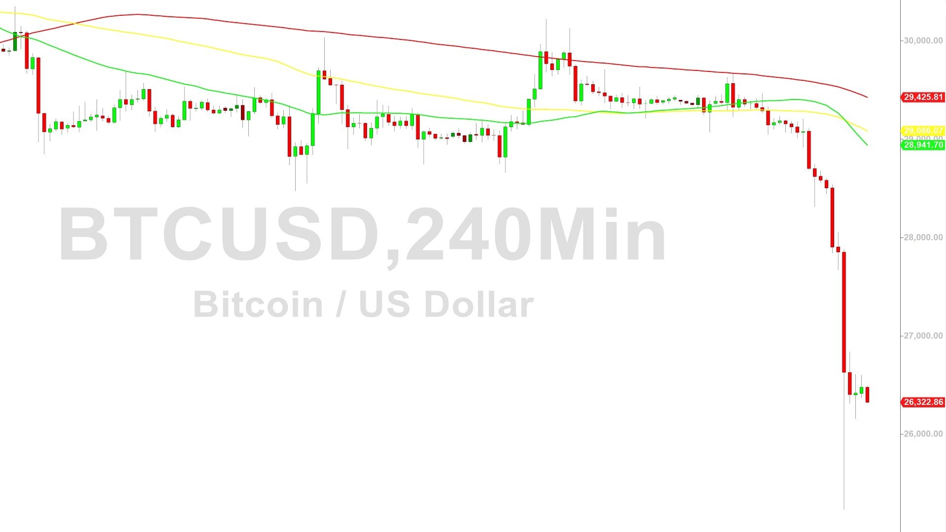 Bitcoin Price Analysis: Bears Attack 25128