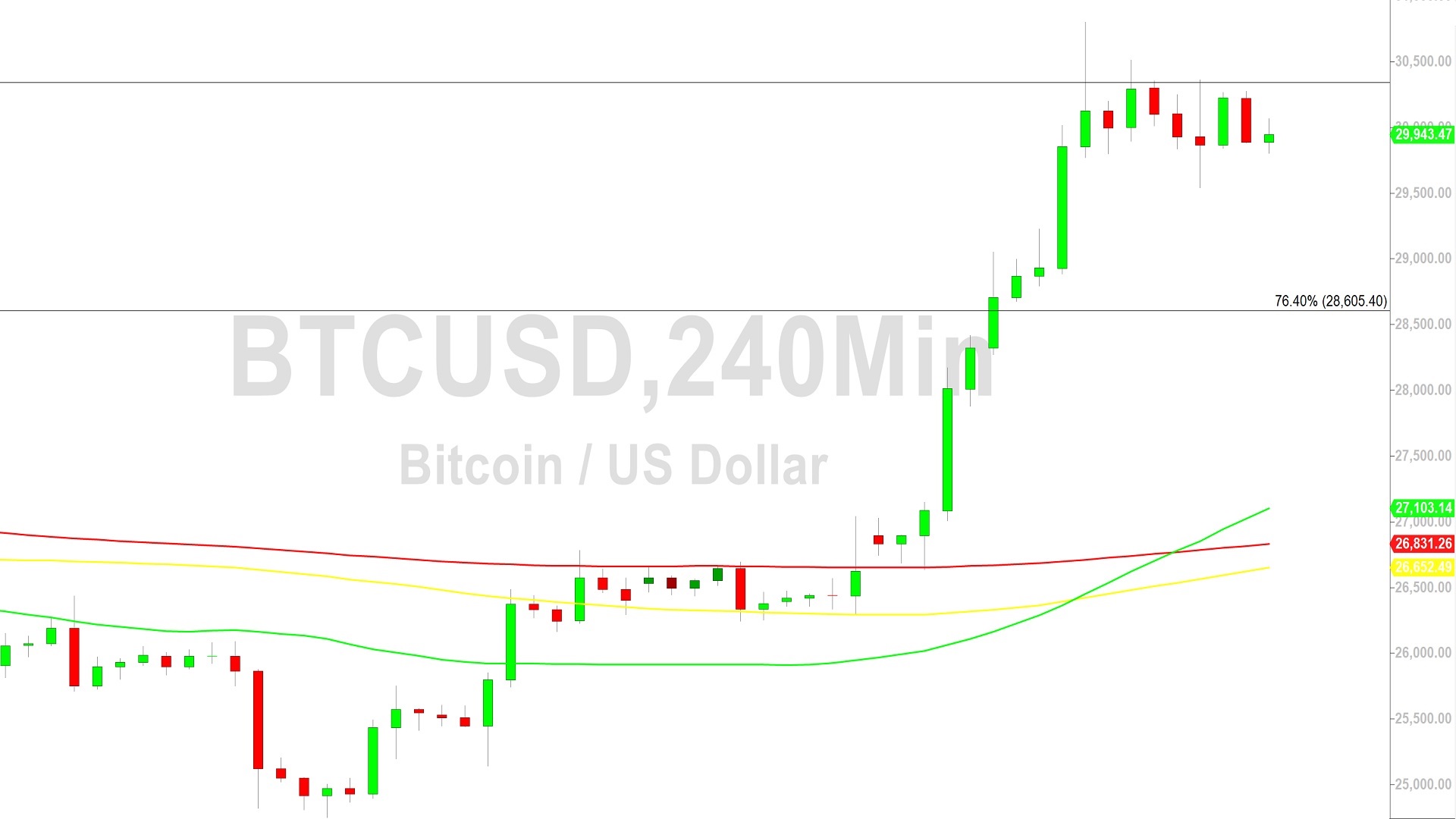 Bitcoin Price Analysis: Orbiting 29563 Technicals