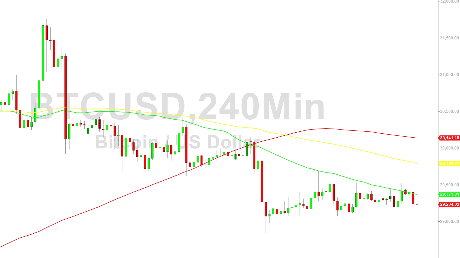 Bitcoin Price Analysis: 4% Pullback in July