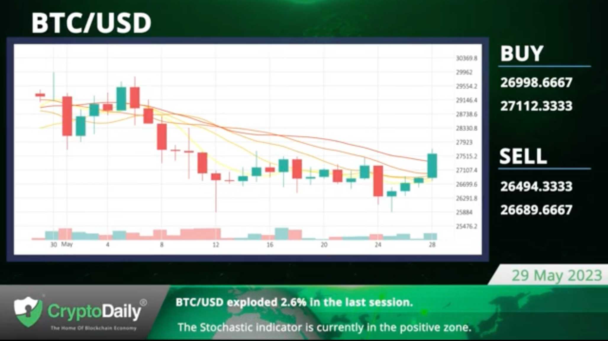 DOGE Transactions Hit ATH, Crypto Daily TV 16/5/2023