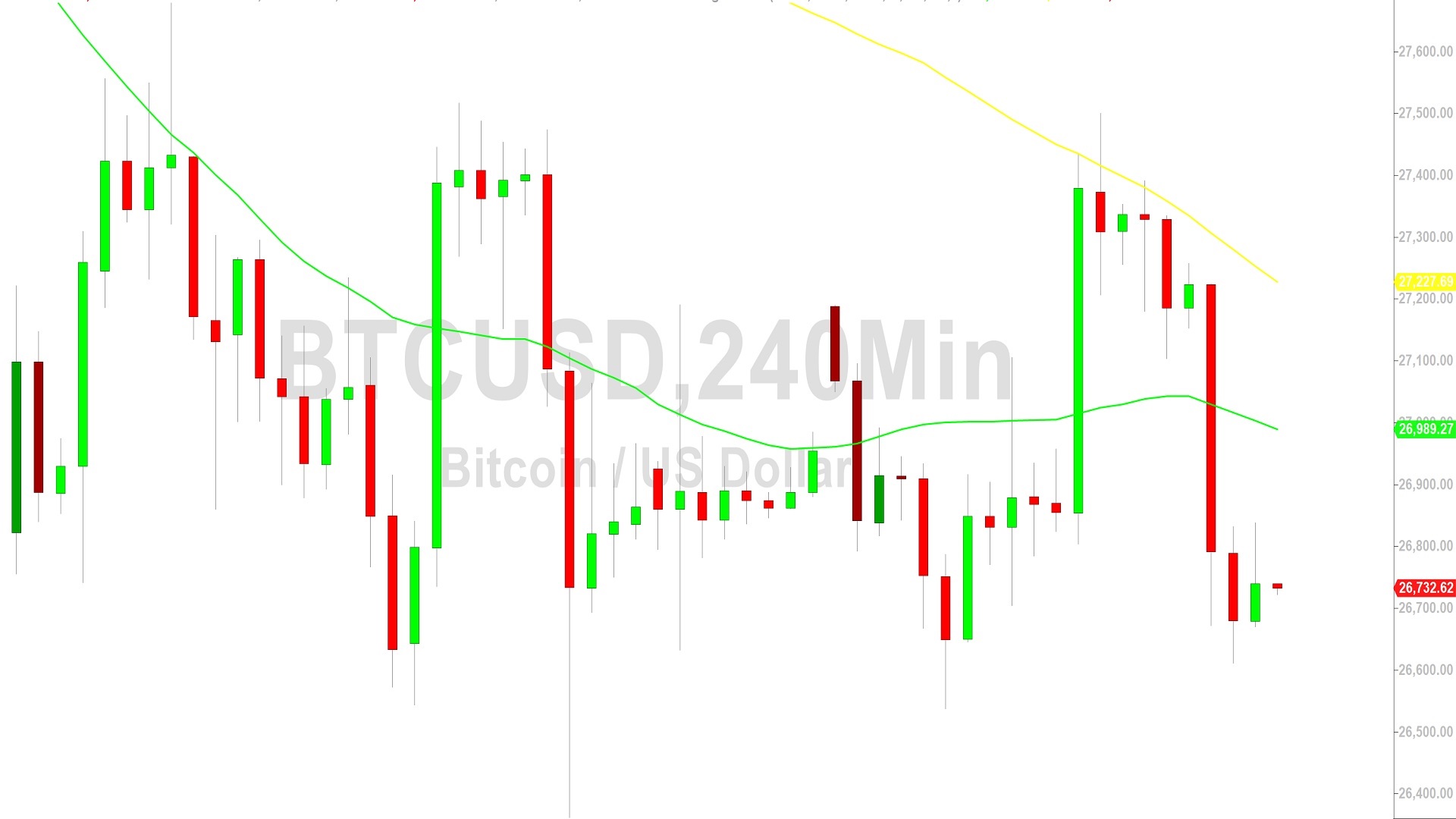 Bitcoin Price Analysis:  Stops Cited Below 26351 – 25 May 2023