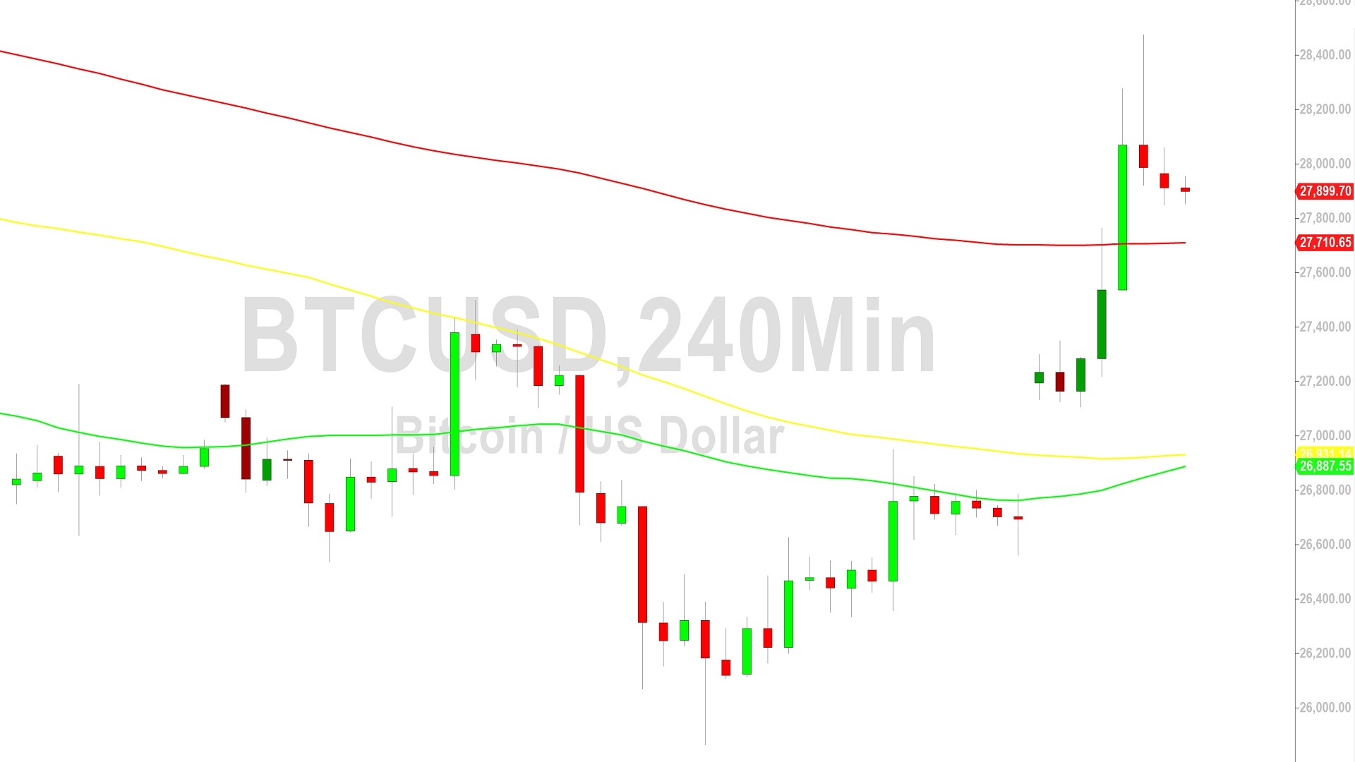Bitcoin Price Analysis:  Stops Elected Above 28347 – 30 May 2023