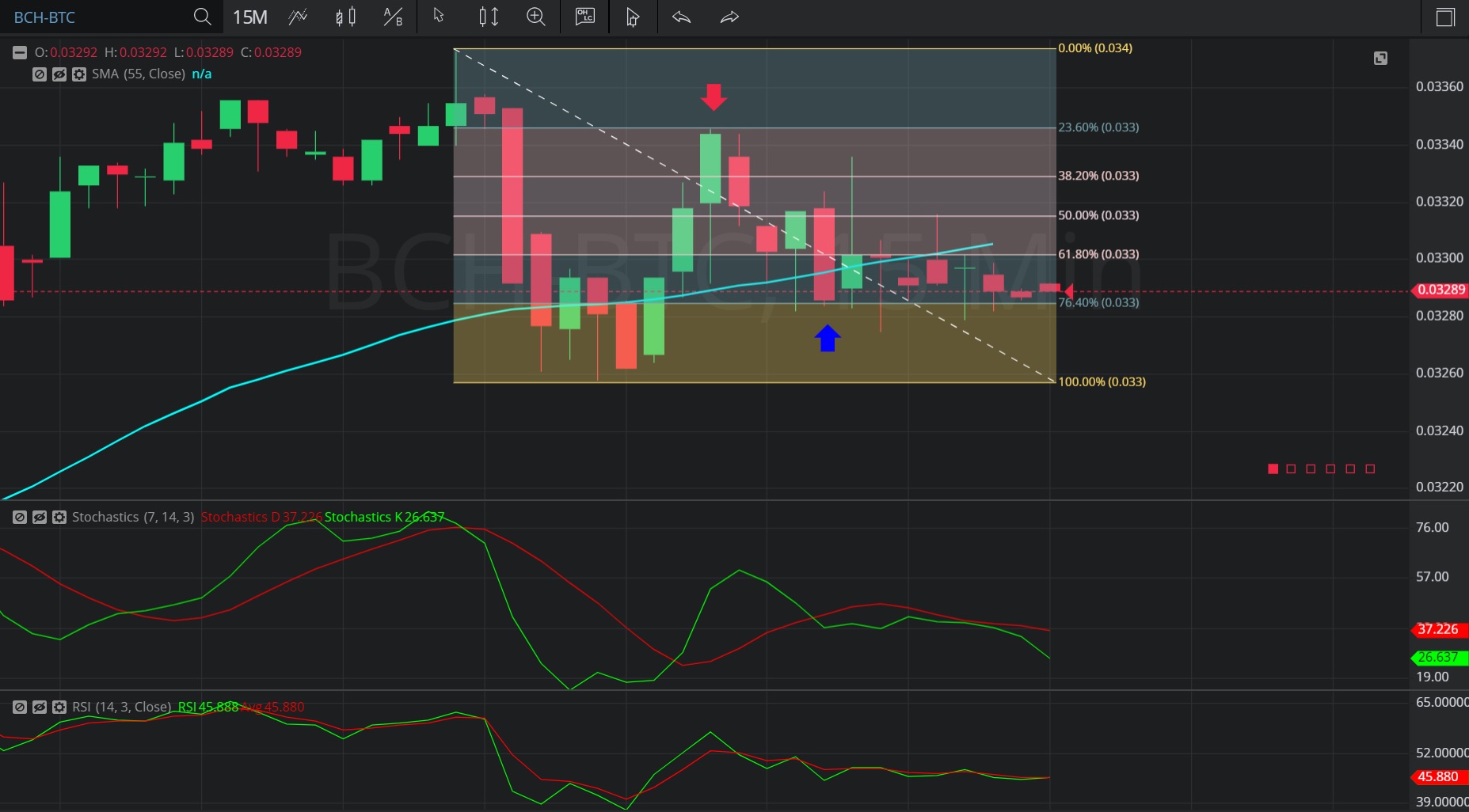 13 January 2020 - BCH/ BTC – 15-minute