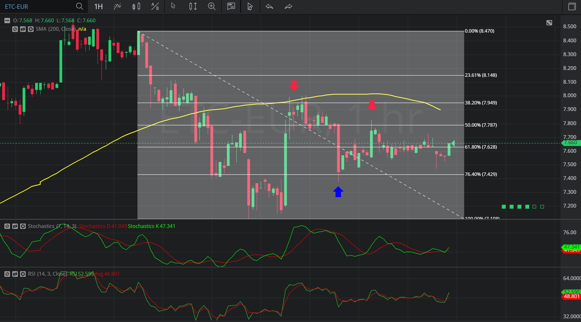 27 January 2020 - ETC/ EUR – Hourly