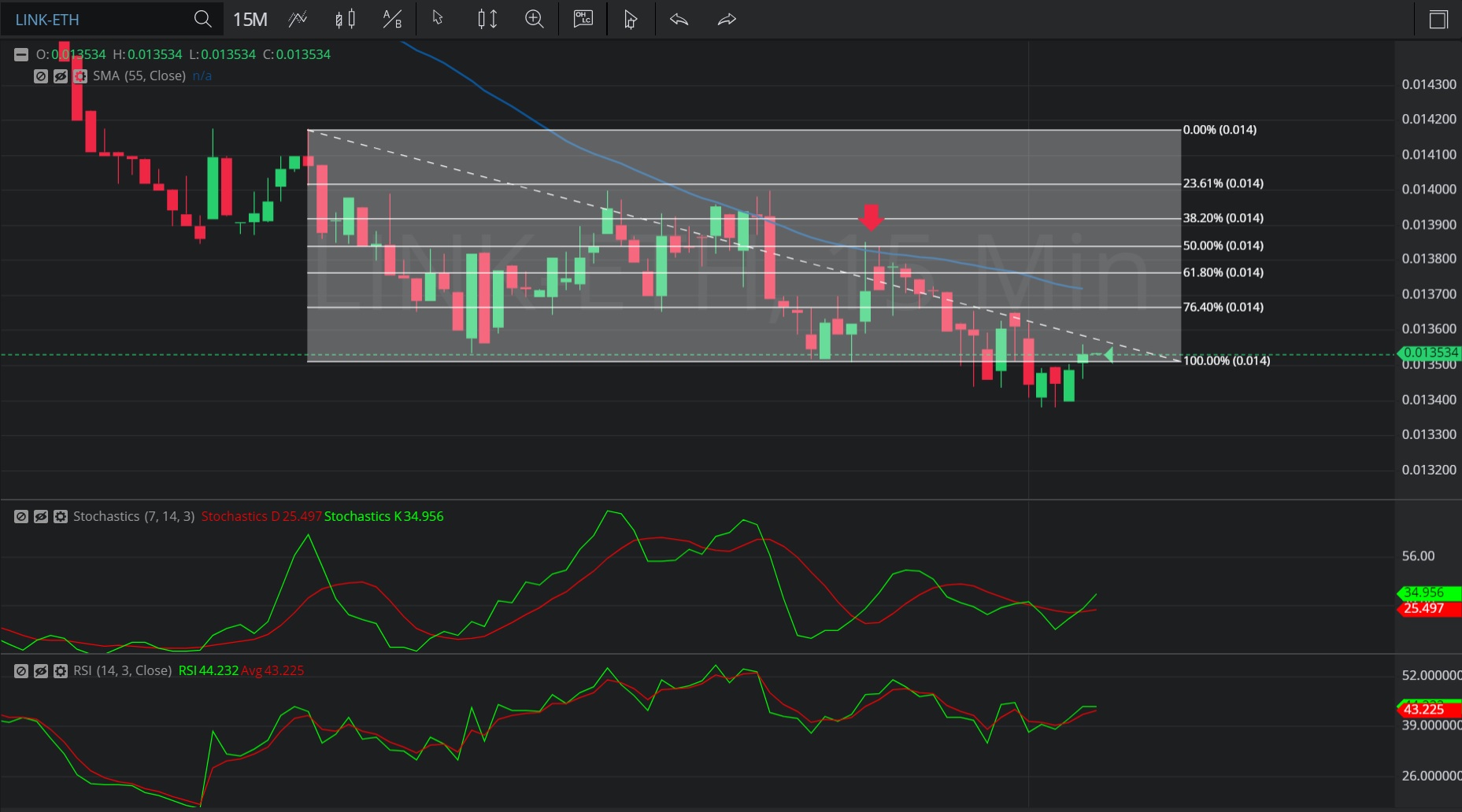 6 January 2020 - LINK/ ETH – 15-minute