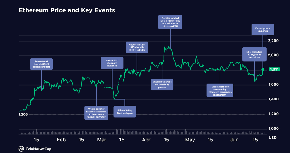 top coins market cap