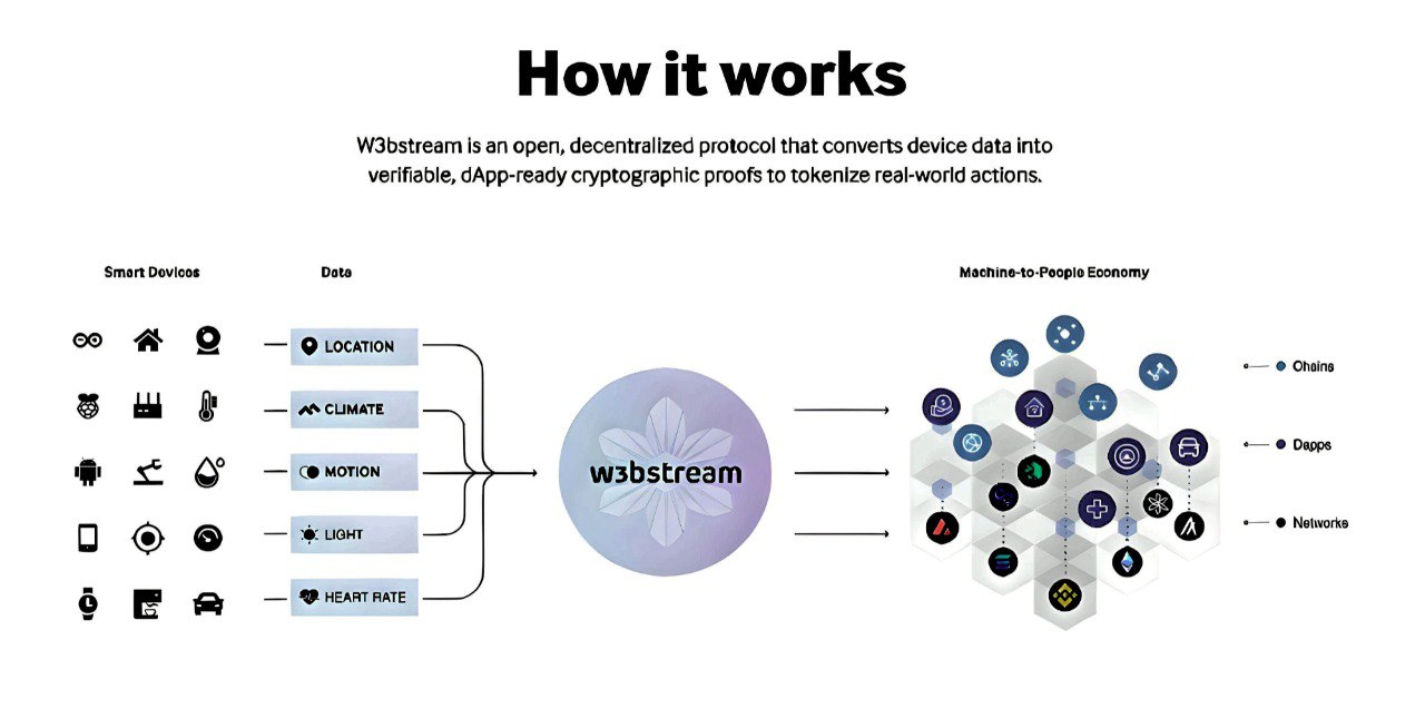 IoTeX releases W3bstream’s Devnet, world’s first infra for DePIN...