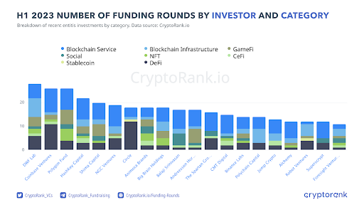 CryptoRank publishes 2023 crypto fundraising report