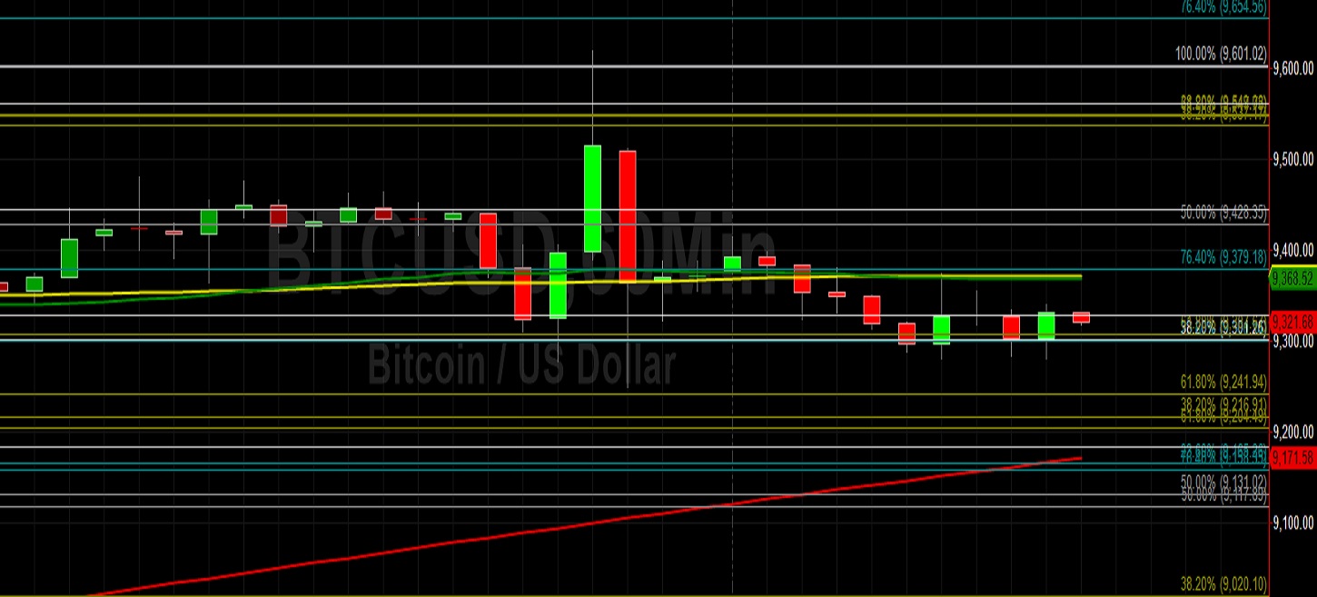 Sally Ho's Technical Analysis 4 February 2020 BTC ETH