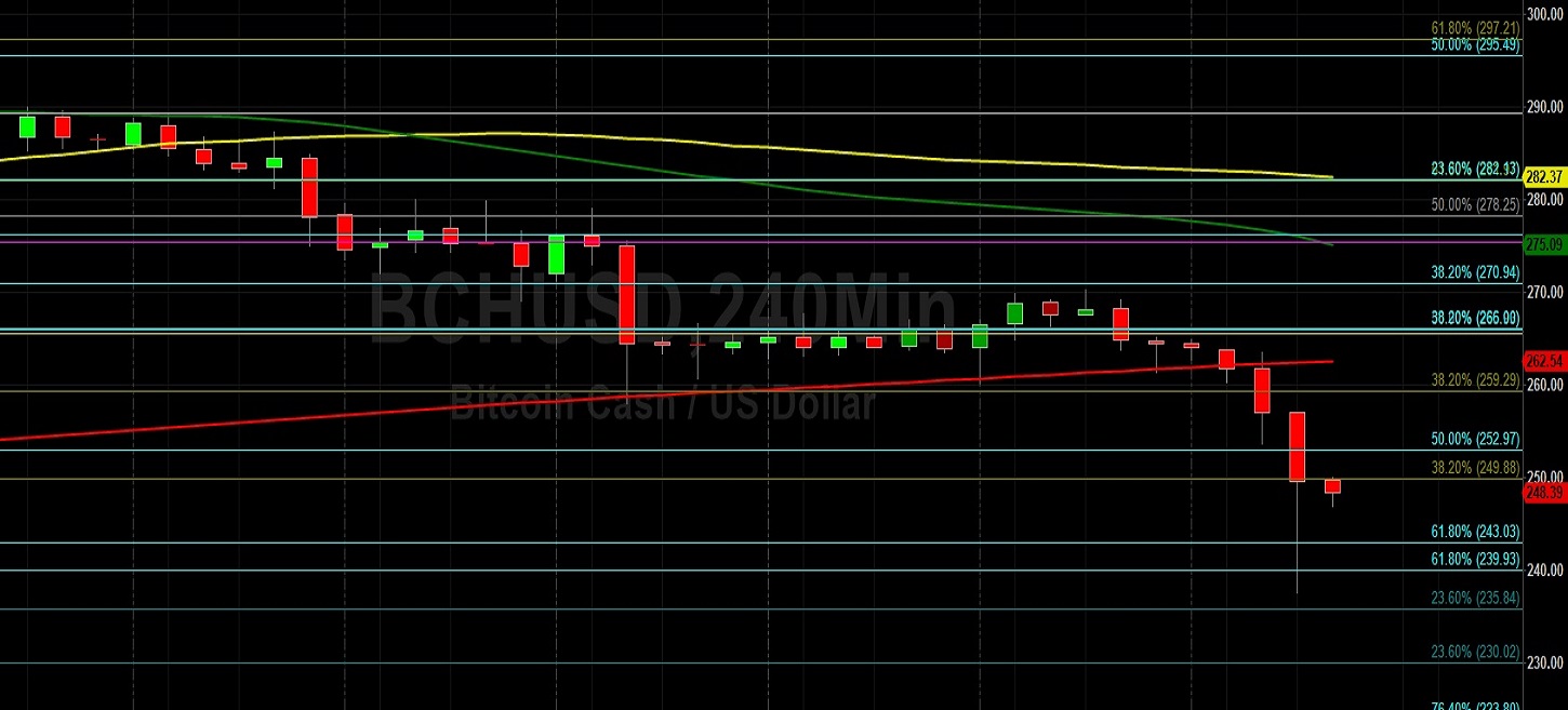 Sally Ho's Technical Analysis 19 November 2019