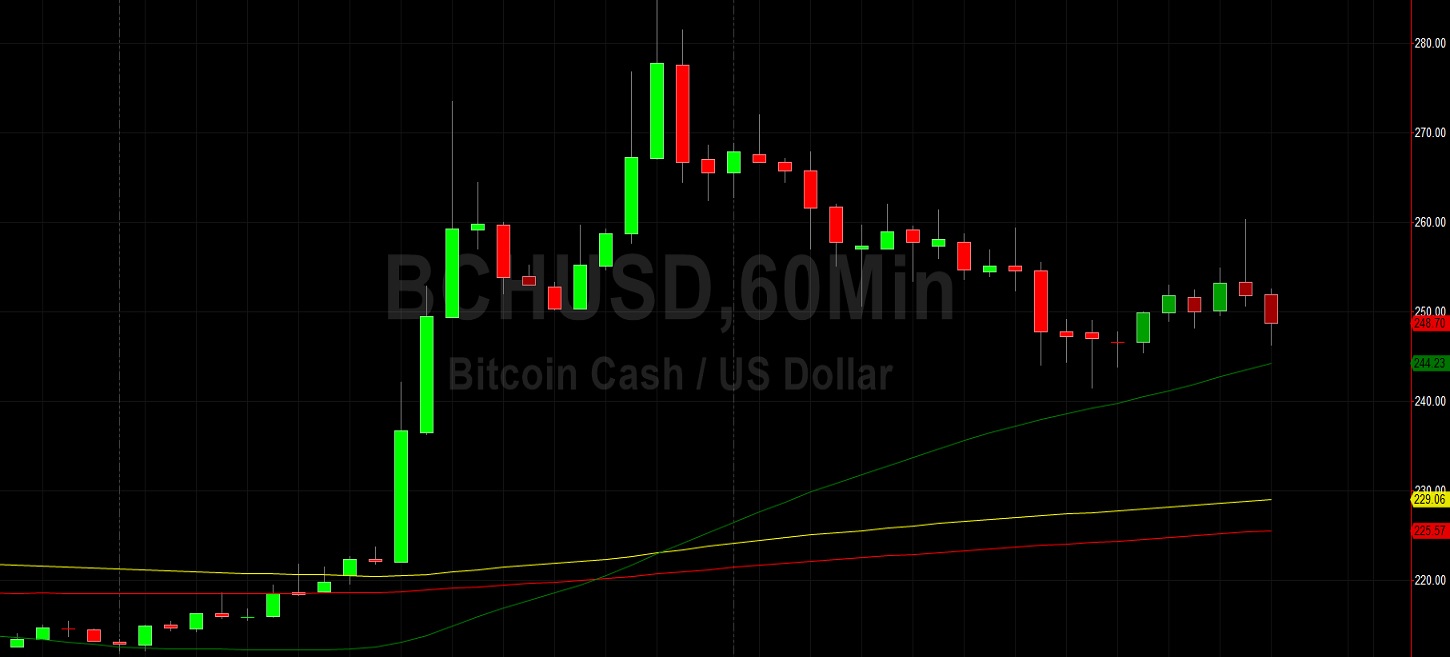 Sally Ho's Technical Analysis 27 October 2019