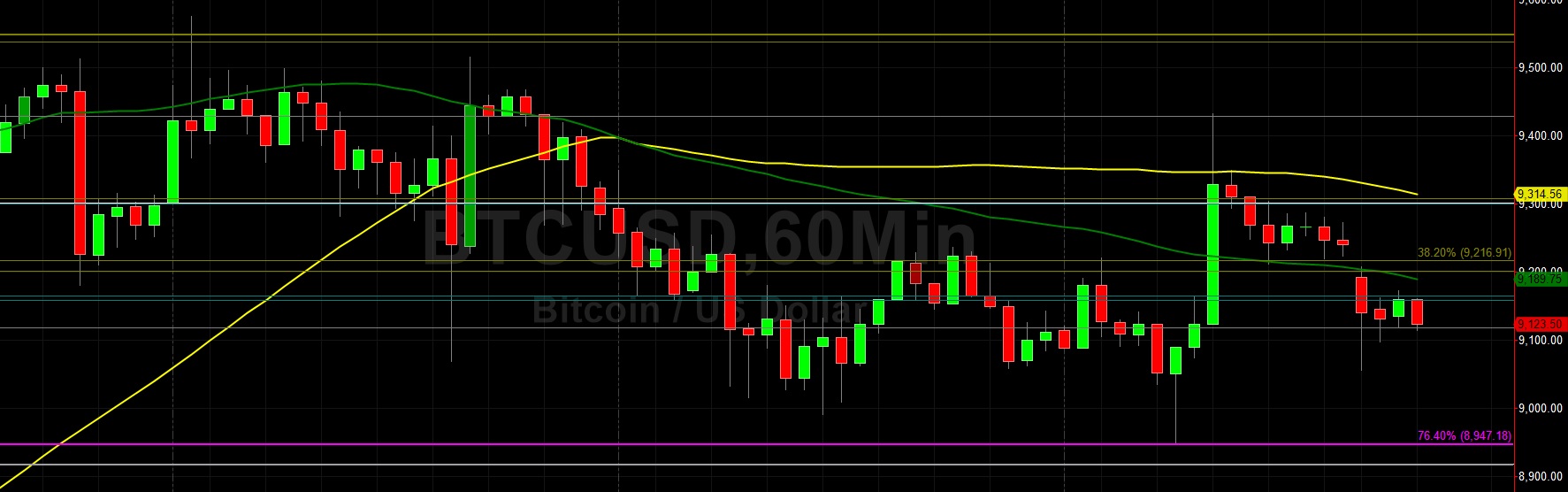 Sally Ho's Technical Analysis 1 November 2019