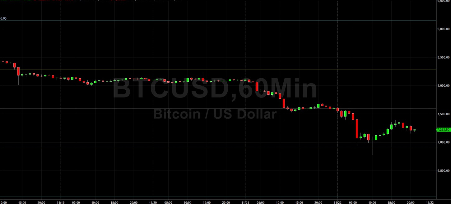 Sally Ho's Technical Analysis 23 November 2019