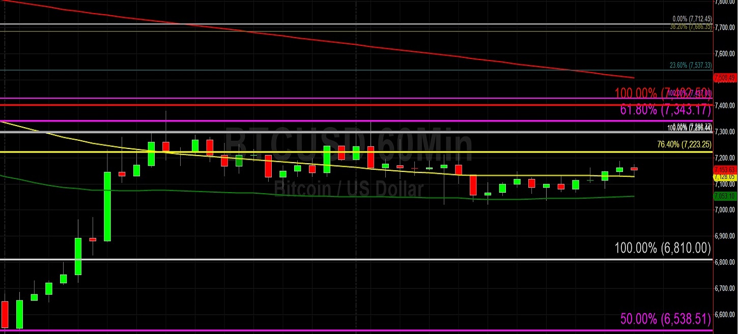 Sally Ho's Technical Analysis 27 November 2019