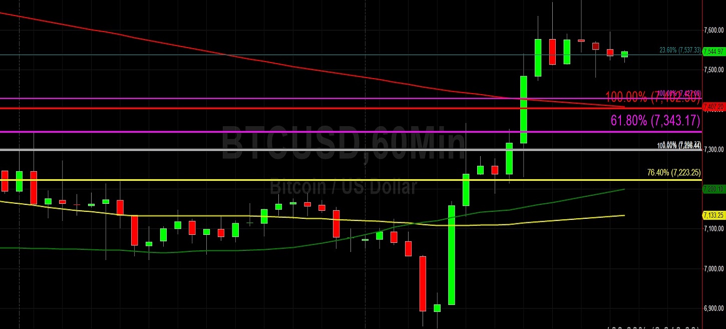 Sally Ho's Technical Analysis 28 November 2019