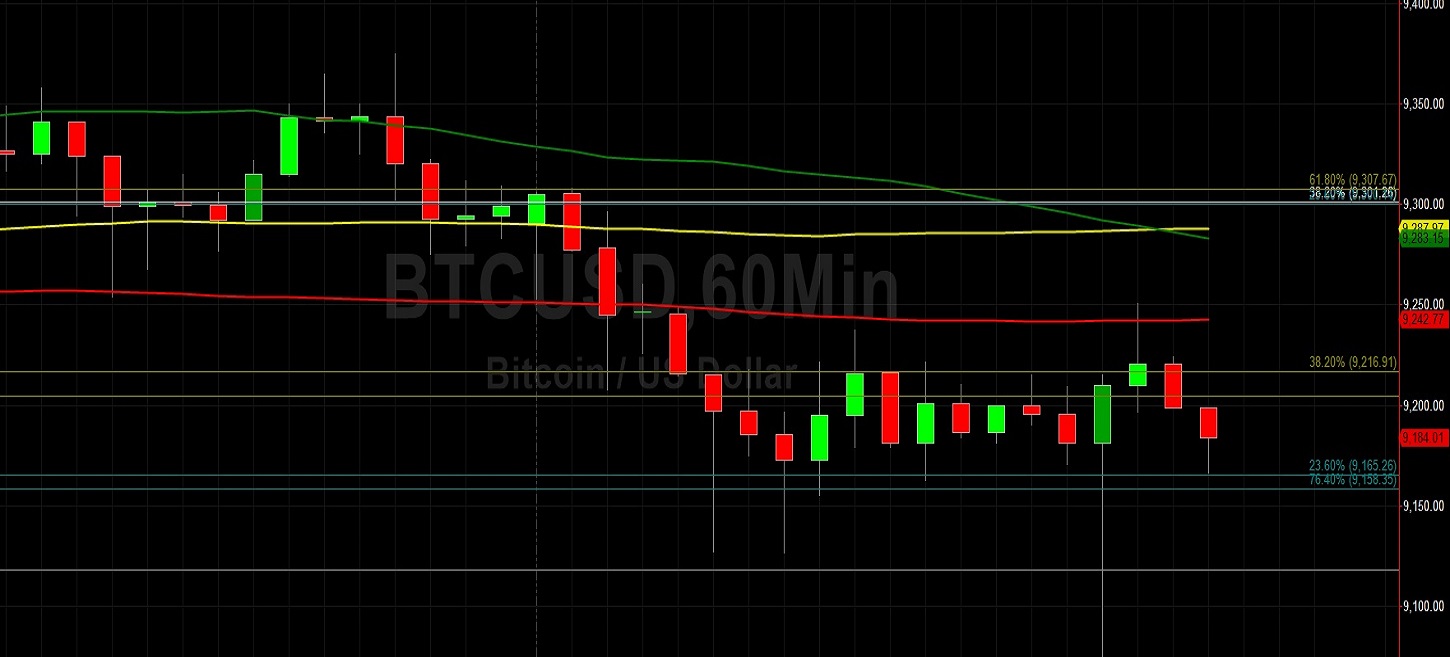 Sally Ho's Technical Analysis 8 November 2019