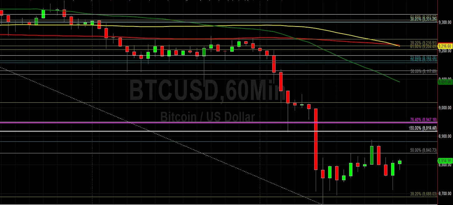Sally Ho's Technical Analysis 9 November 2019