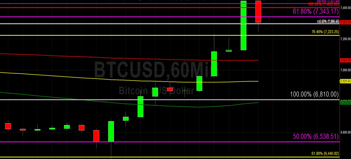 Sally Ho's Technical Analysis 19 December 2019 BTC ETH