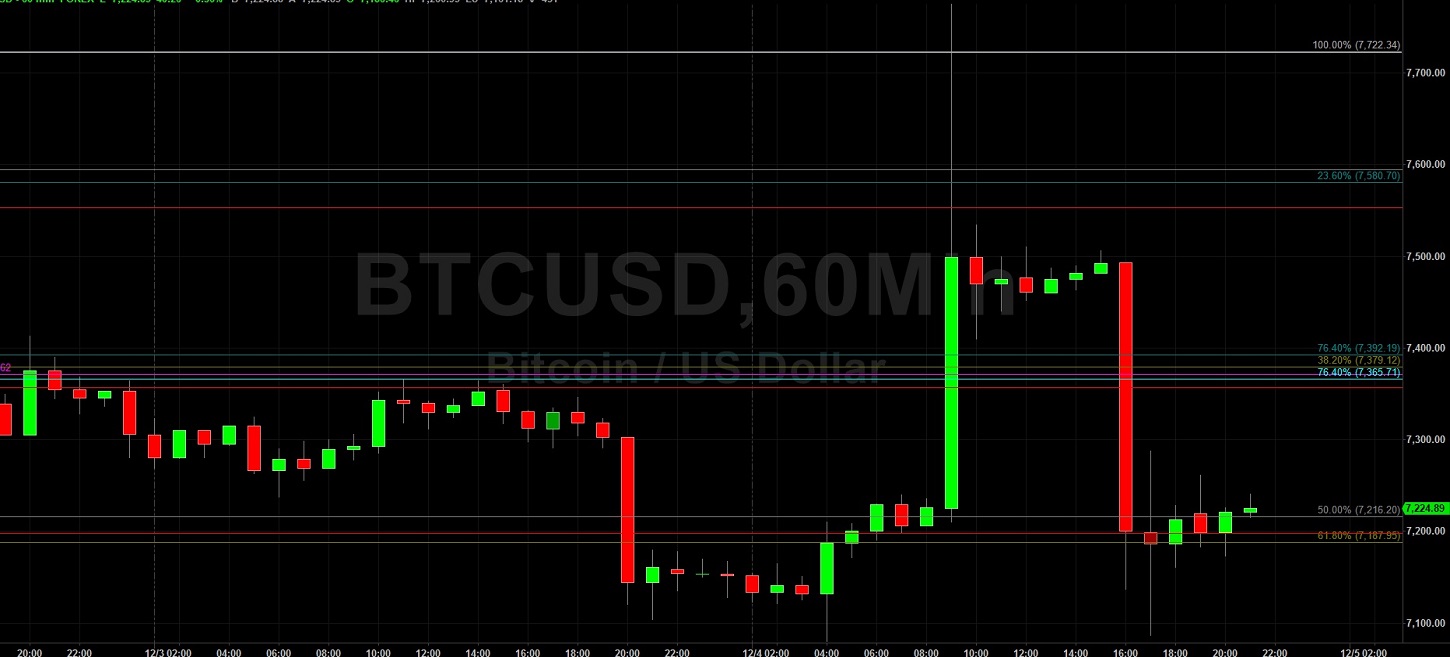 Sally Ho's Technical Analysis 5 December 2019 BTC ETH