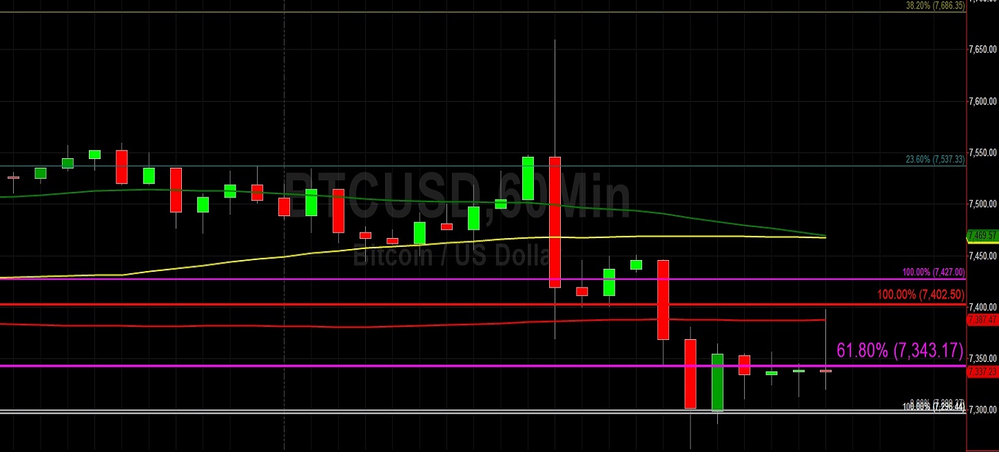 Sally Ho's Technical Analysis 10 December 2019 BTC ETH