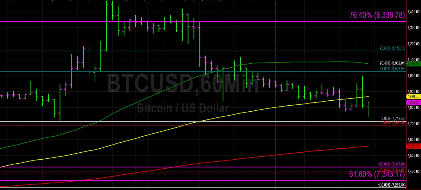 Sally Ho's Technical Analysis 10 January 2020 BTC ETH