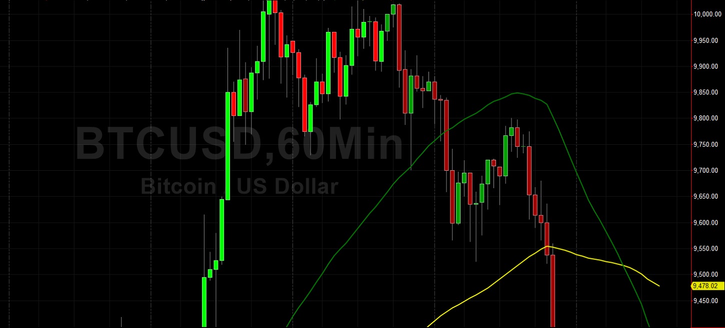 April's 180.17 Technical Level Supports ETH/USD - But for How Long? Sally Ho's Technical Analysis 10 April 2020 ETH