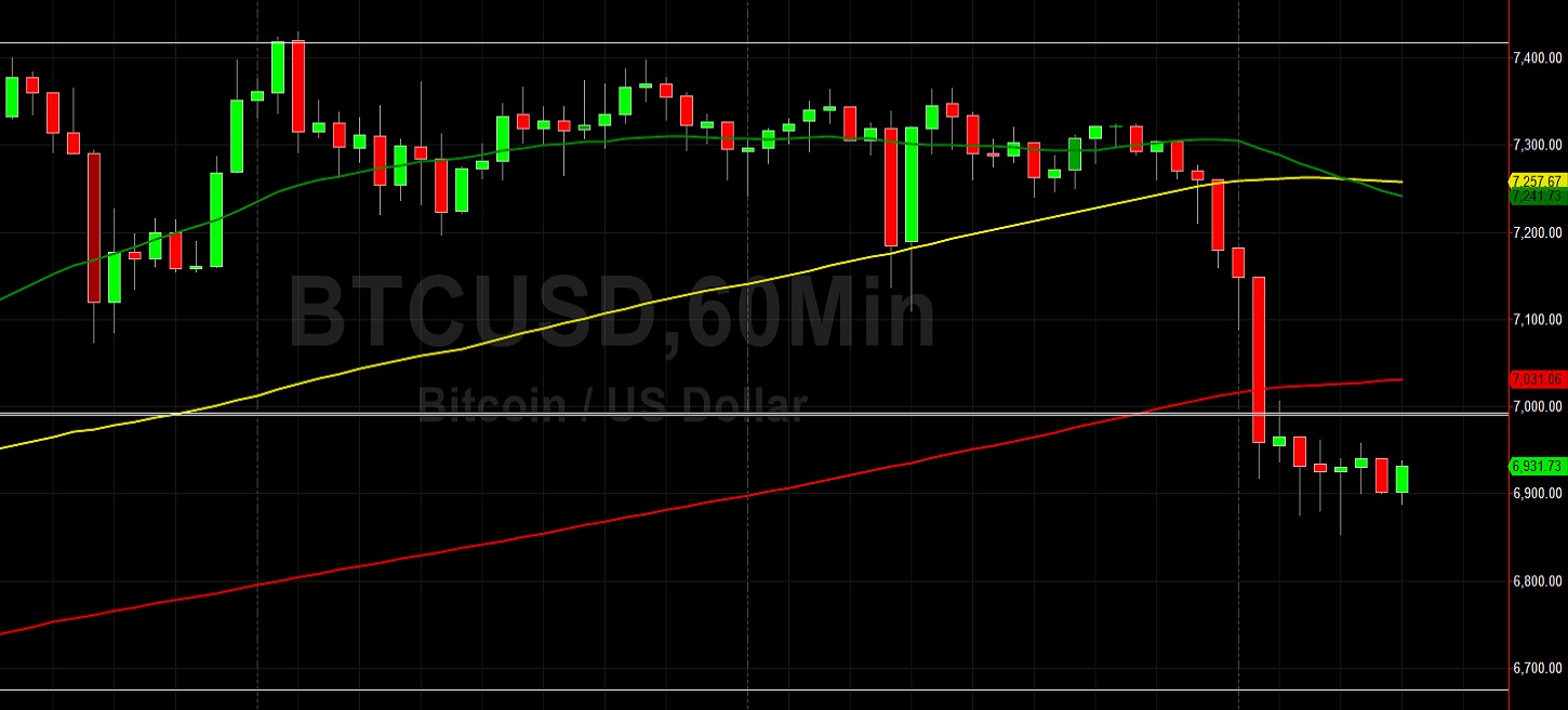 BTC/USD Tests Key 6846.74 Level: Sally Ho's Technical Analysis 11 April 2020 BTC