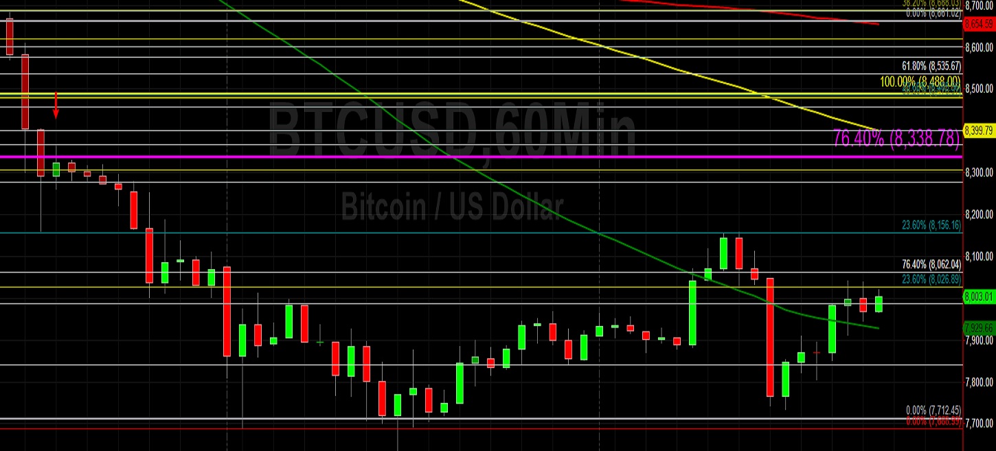 Sally Ho's Technical Analysis 11 March 2020 BTC ETH