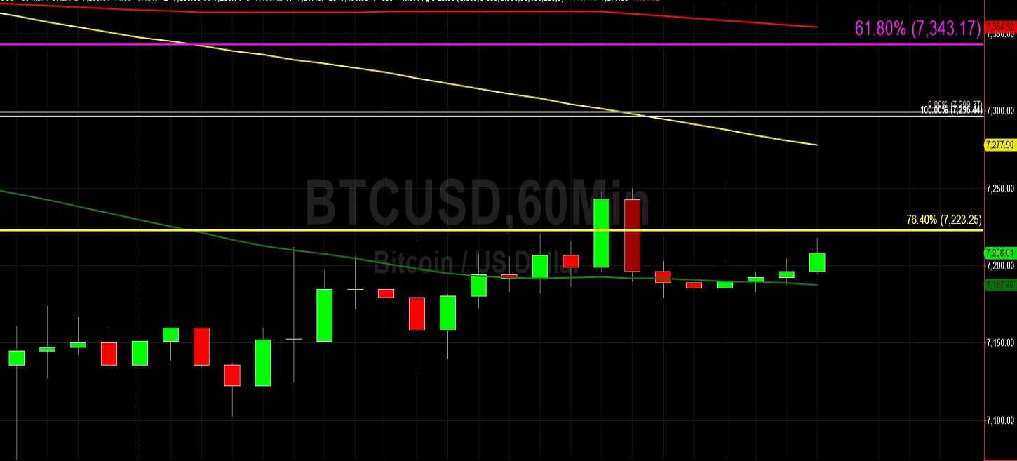 Sally Ho's Technical Analysis 13 December 2019 BTC ETH