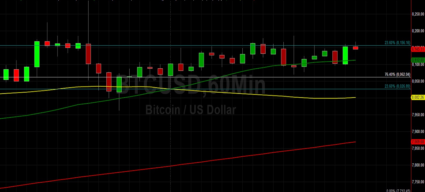 Sally Ho's Technical Analysis 13 January 2020 BTC ETH