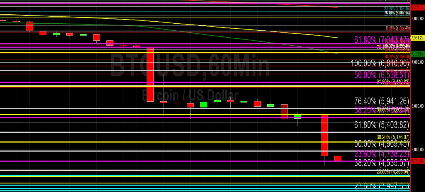 Sally Ho's Technical Analysis 13 March 2020 BTC ETH