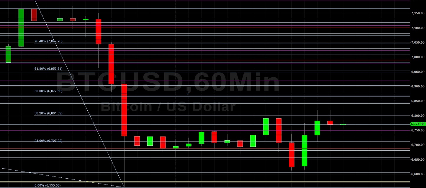 BTC/USD Longs Seek Support Above 6572: Sally Ho's Technical Analysis 14 April 2020 BTC
