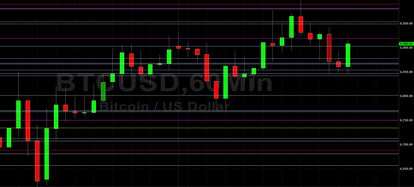 164.29 Back in View for ETH/USD: Sally Ho's Technical Analysis 14 April 2020 ETH