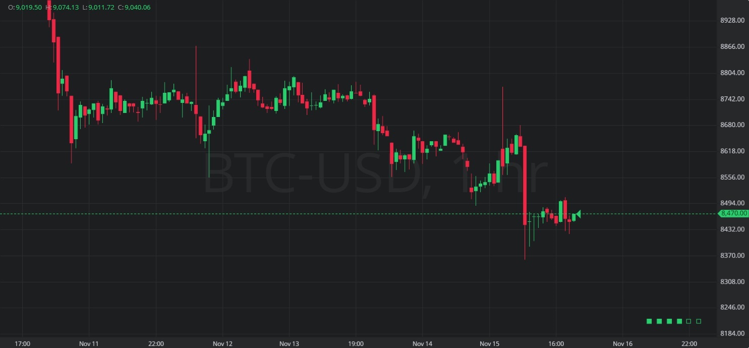 Sally Ho's Technical Analysis 16 November 2019