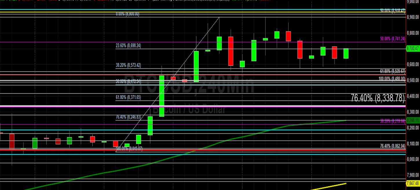 Sally Ho's Technical Analysis 17 January 2020 BTC ETH