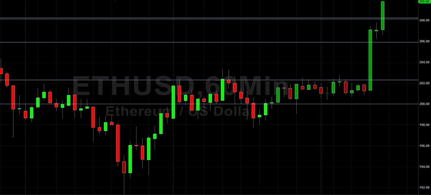 ETH/USD Bulls Gobble Stops Above 208.76: Sally Ho's Technical Analysis 17 May 2020 ETH