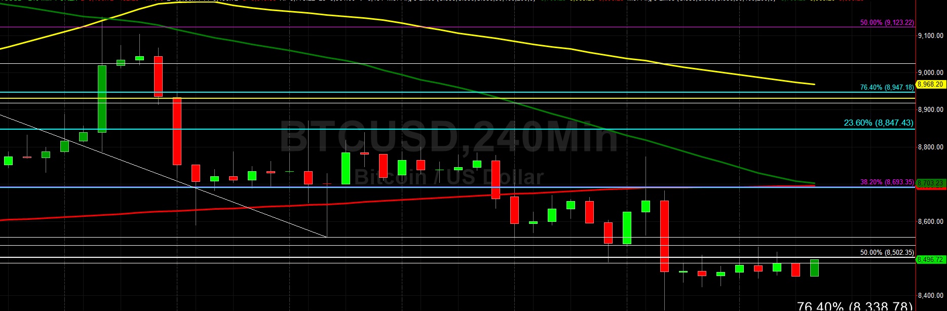 Sally Ho's Technical Analysis 17 November 2019