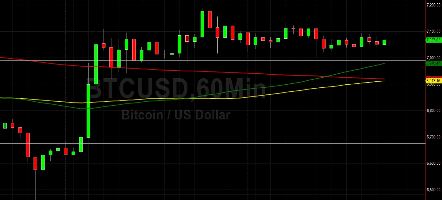 BTC/USD Drawn to 7080's Technicals: Sally Ho's Technical Analysis 18 April 2020 BTC