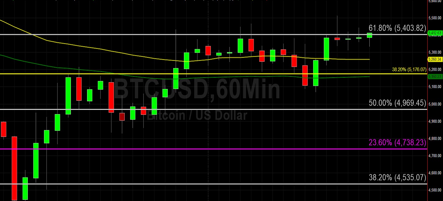 Sally Ho's Technical Analysis 18 March 2020 BTC ETH