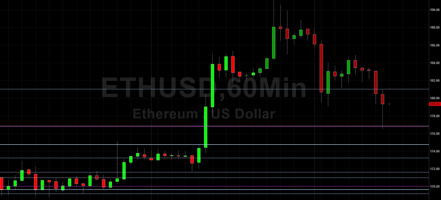 200.00 Back in View for ETH/USD: Sally Ho's Technical Analysis 19 April 2020 ETH