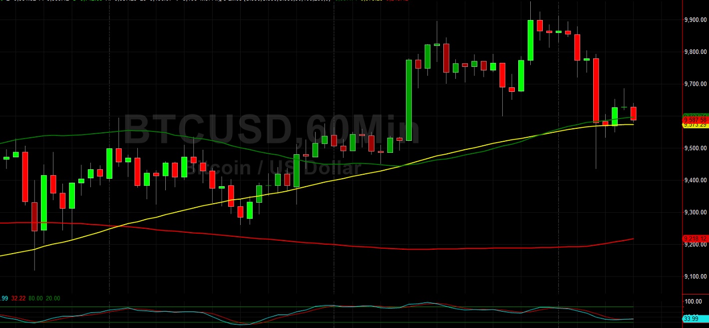 BTC/USD Supported at 9434 Technicals on Pullback: Sally Ho's Technical Analysis 19 May 2020 BTC