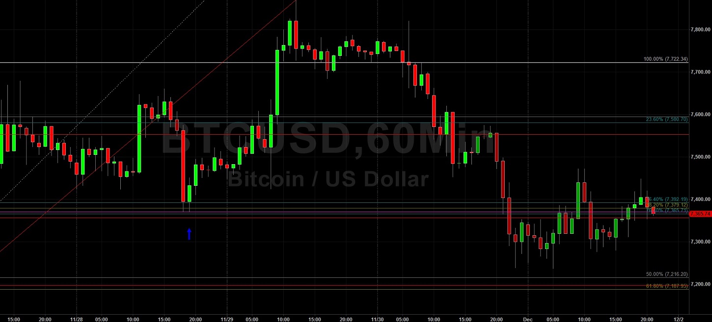 Sally Ho's Technical Analysis 2 December 2019 BTC ETH