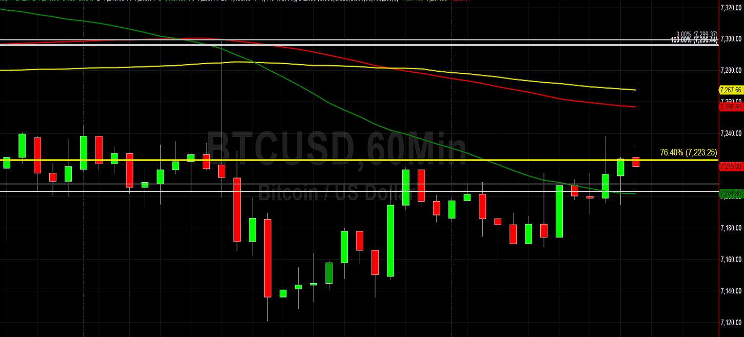 Sally Ho's Technical Analysis 2 January 2020 BTC ETH