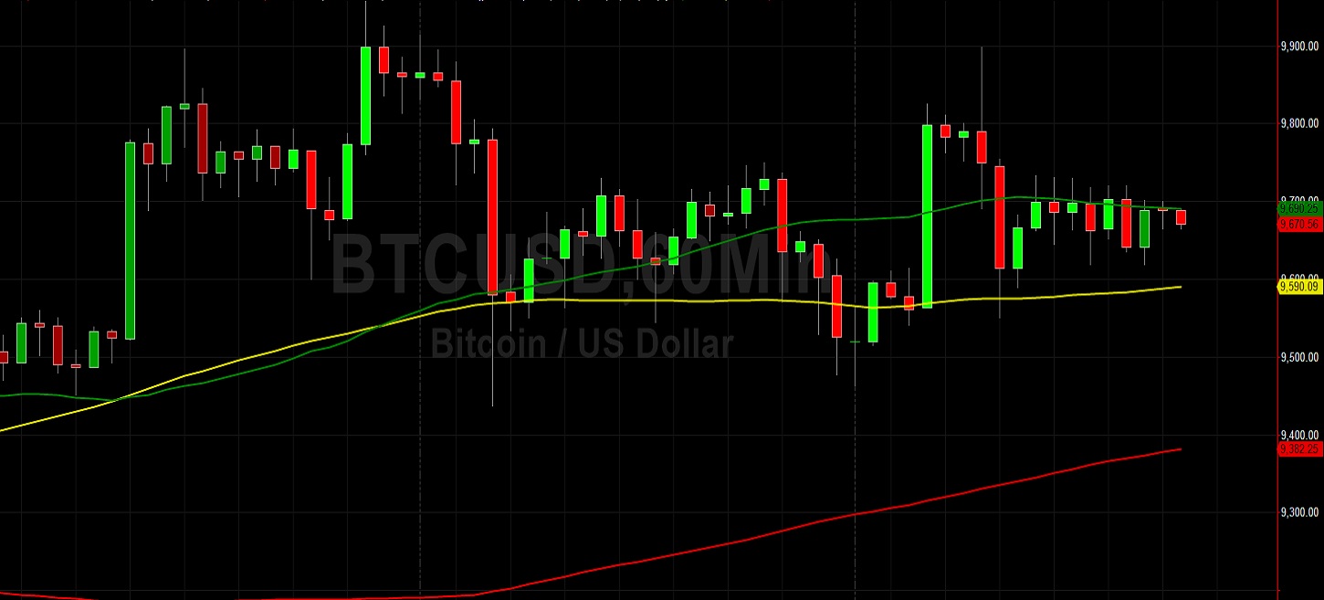 BTC/USD Eyeing Another Run at 10000: Sally Ho's Technical Analysis 20 May 2020 BTC