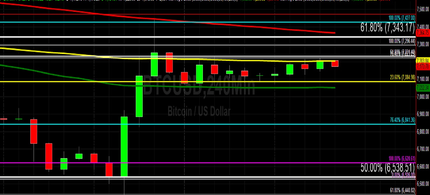 Sally Ho's Technical Analysis 21 December 2019 BTC ETH