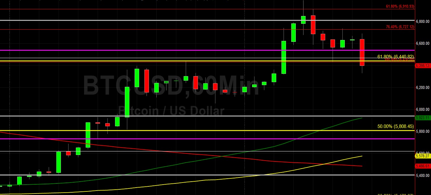 Sally Ho's Technical Analysis 21 March 2020 BTC ETH