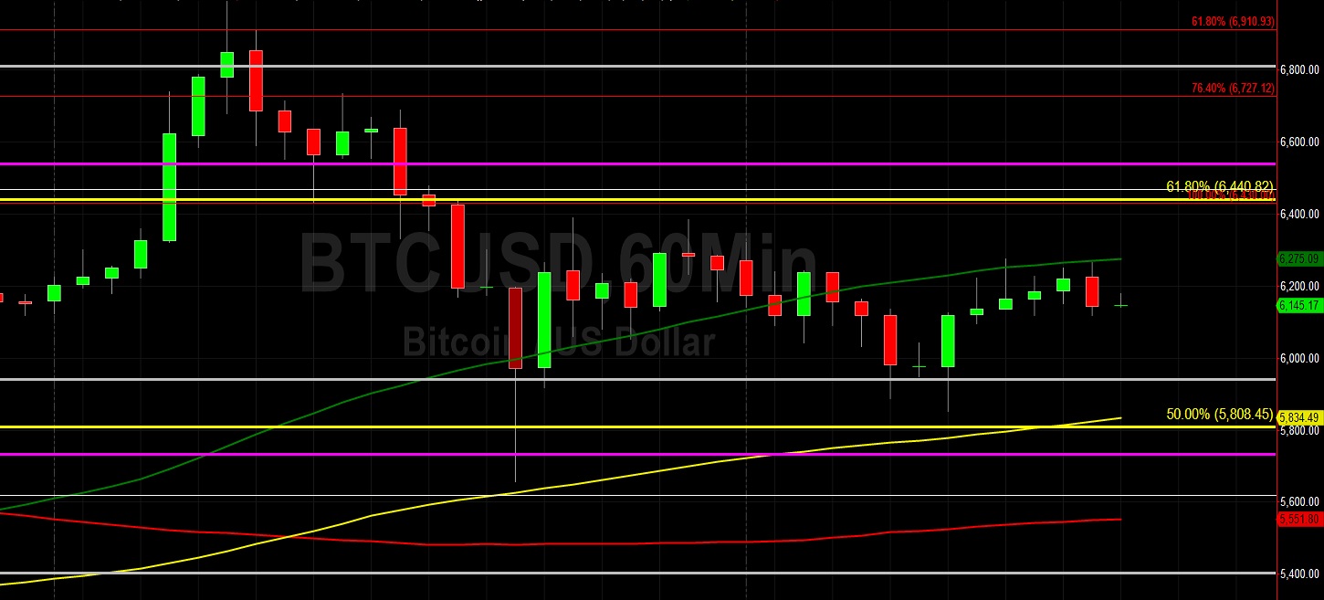 Sally Ho's Technical Analysis 22 March 2020 BTC ETH
