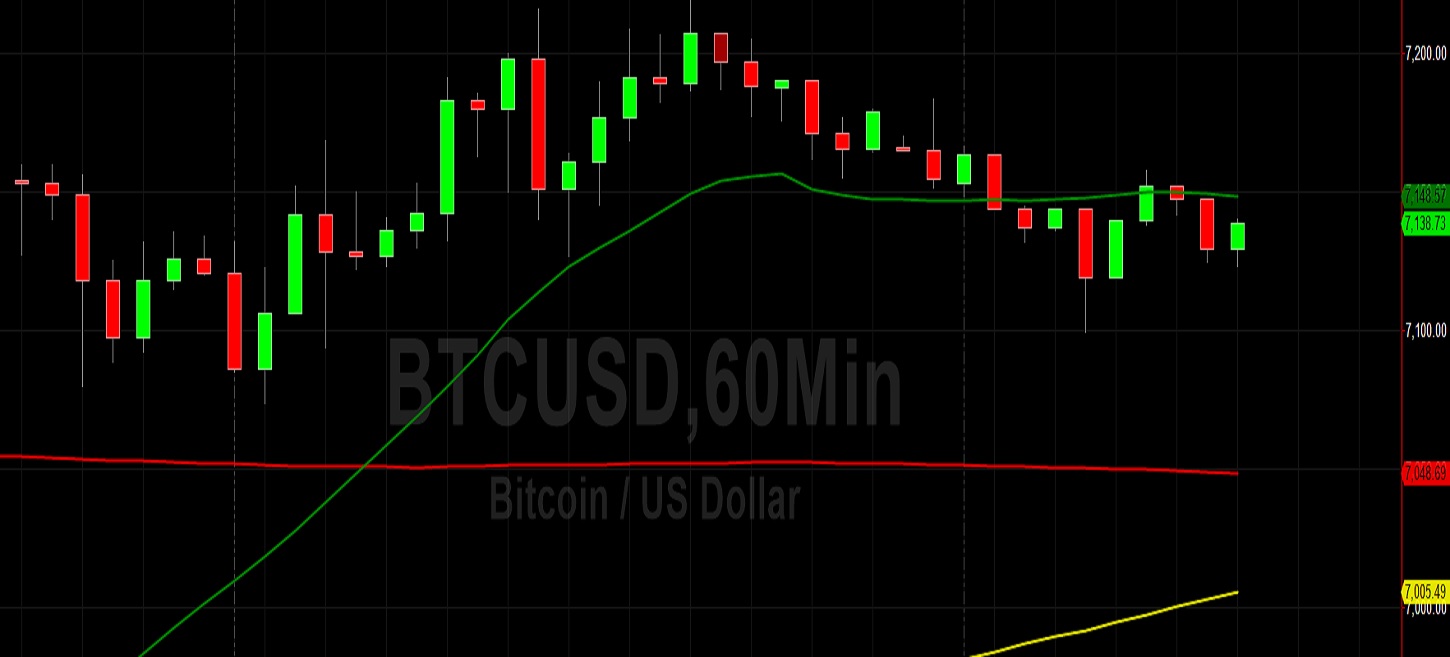 Sally Ho's Technical Analysis 23 December 2019 BTC ETH