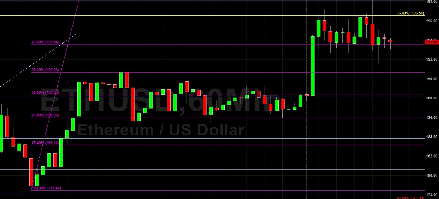 ETH/USD Tests Key 198.09 Exhaustion Point: Sally Ho's Technical Analysis 25 April 2020 ETH