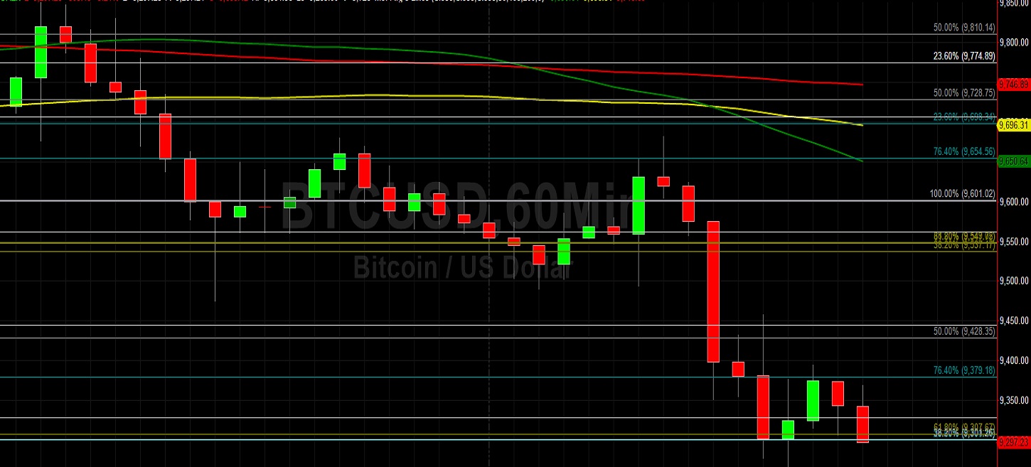 Sally Ho's Technical Analysis 26 February 2020 BTC ETH